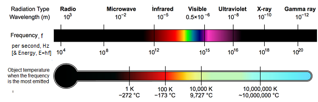 electromagnetic spectrum picture