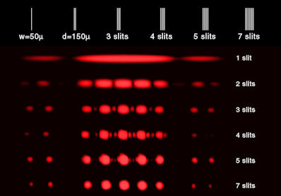 slit diffraction photo