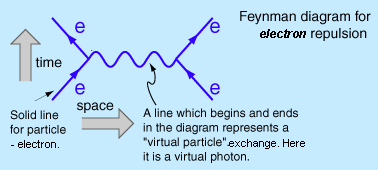 particle exchange photo