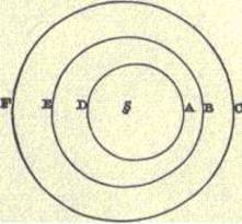 newton planet orbits picture