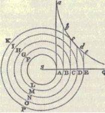 newton vortex resistance picture