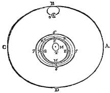 rene descartes weight photo